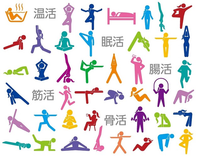 働く女性500名に聞いた「温活」「腸活」「眠活」「骨活」「筋活」　5活の意識調査