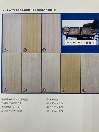 リグニンを含んだセルロースナノファイバー(CNF)を配合した塗料性能の研究を開始