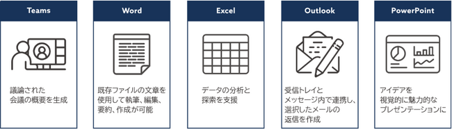 JBS、IT サービス業界で日本初となる「Microsoft Copilot for Microsoft 365」全社導入