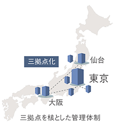 森トラストグループ 春季震災訓練実施のご報告