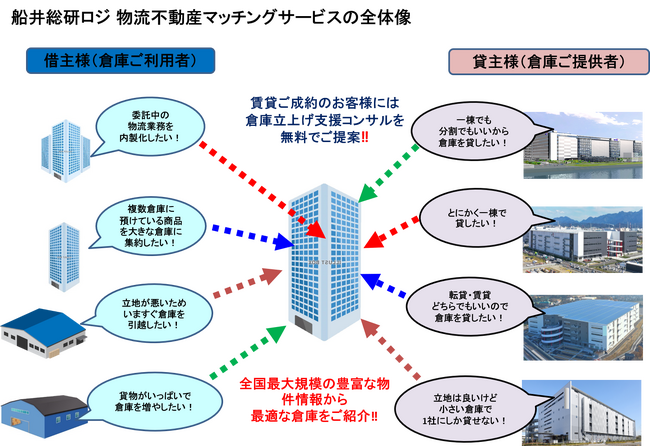 【セミナー開催レポート】「第1回　倉庫移転　大成功ノウハウ大公開セミナー」を2024年2月27日（火）に開催しました