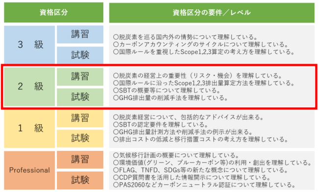 炭素会計アドバイザー資格２級 開始のお知らせ