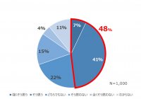 有事にBCPが機能すると思っているのは半数以下という調査結果　～機能するBCPの極意とは～