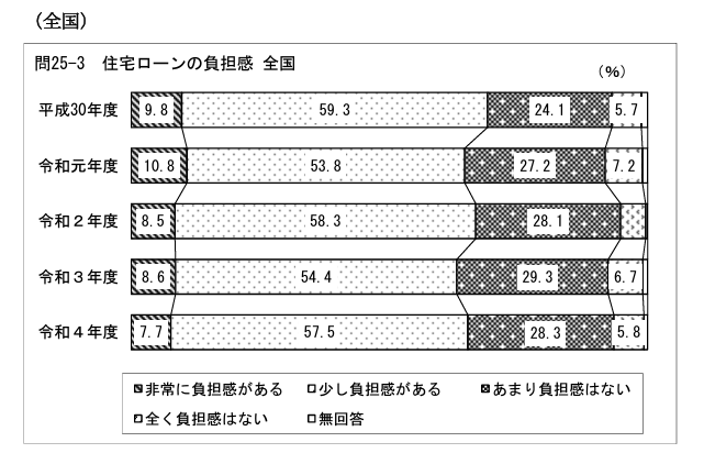 新NISA・日経平均株価4万円突破も要因　　　　　住宅ローン・資産運用相談が昨年比1.2倍に