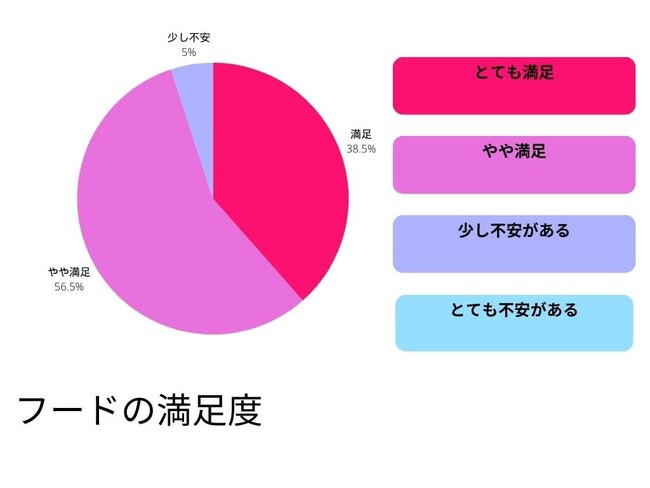 【愛用率No.1が決定】キャットフードの利用状況・満足度についてのアンケート調査