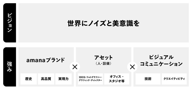 株式会社アマナ、役員体制に関するお知らせ