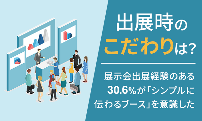 【展示会やイベント】36.3%が「出展者側」で参加したことがある。主な出展理由は?