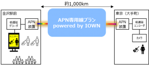 北陸新幹線延伸記念IOWN APNで世界最長！金沢―東京をつなぐ遠隔音楽ライブ実証実験などを実施