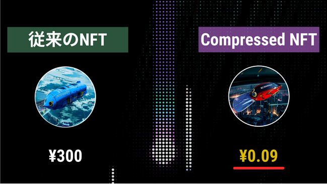 【BCL】Solana Compressed NFTに対応しました！サービス内でのNFTの発行料が大幅に削減！！