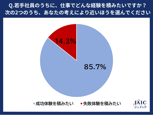 25卒学生に“若手社員のうちに積みたい経験と得たいスキル”を調査