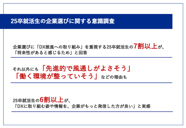 【いよいよ就活本格化】25卒就活生の6割以上が、企業に対して「DXに関する発信をもっとするべき」と回答　就活で企業のDX取り組みを重視する理由、第1位は「将来性がある企業だと感じるから」