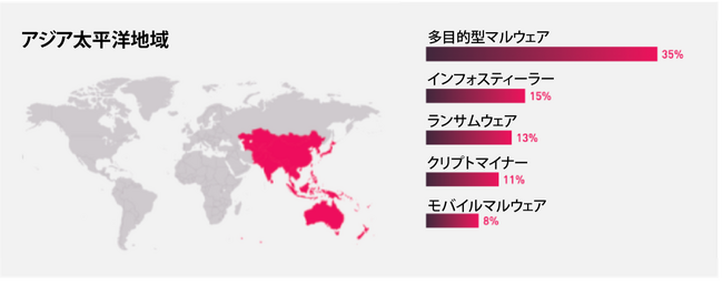 チェック・ポイント、「2024年セキュリティレポート」を発表