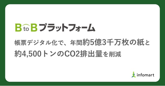 帳票デジタル化で、年間約5億3千万枚の紙と約4,500トンのCO2排出量を削減し、脱炭素社会の実現に貢献