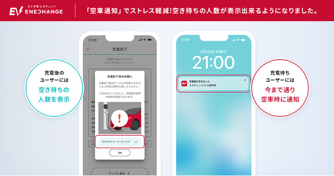 EV充電エネチェンジ、「空車通知」でEV充電器空き待ちのストレス軽減充電完了ユーザーには空き待ち人数を表示