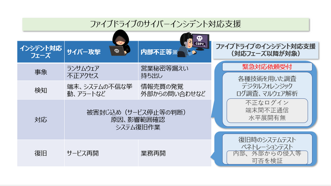サイバーインシデント緊急対応支援サービスのアップデートについて