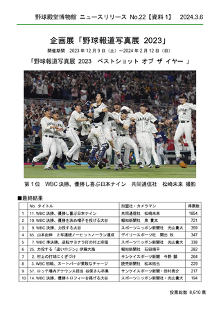 【野球殿堂博物館】「野球報道写真展2023」ベストショット オブ ザ イヤー決定！