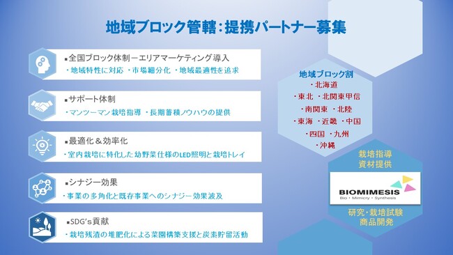 「スーパーフード・マイクログリーン」、ニッチでプレミアムな新芽幼野菜がもたらすシナジー効果と多角化、持続性のある営農、副業としての魅力! 栽培システムとノウハウを提供！