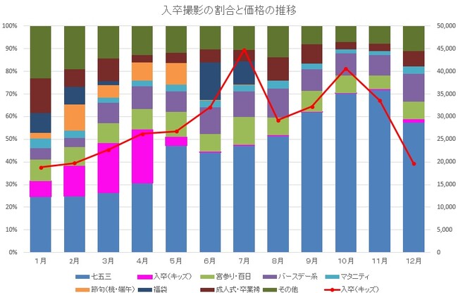【キャラットニュースVol. 1】入園入学／卒園卒業撮影はプラン充実の4月までがお得！予約は遅くても２週間前までに