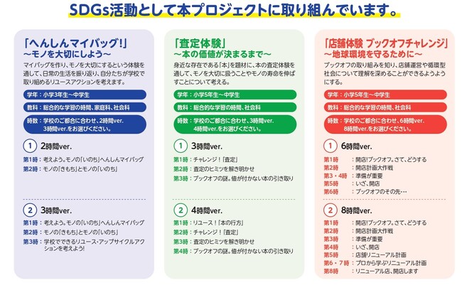 全国約9,000人の子どもたちが“夢中″になった総合学習の決定版！