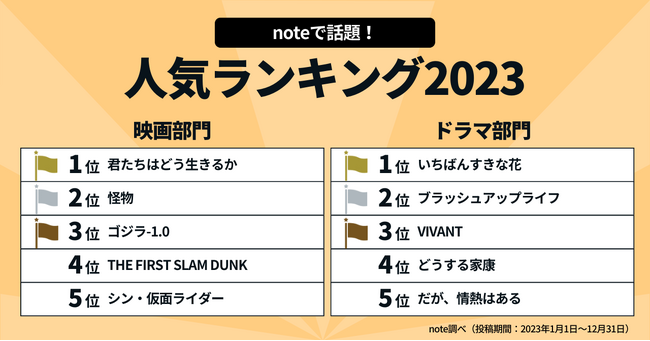 感想が集まった映画・ドラマランキング2023、発表!