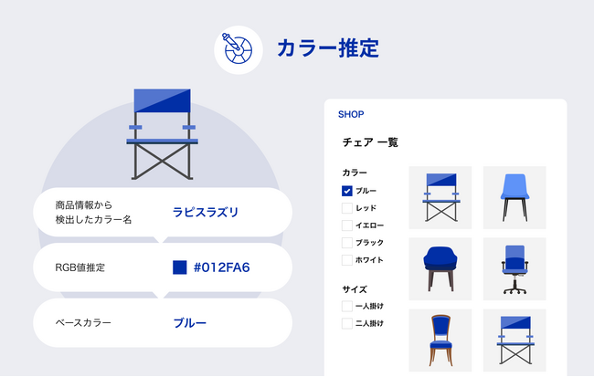 生成AIを活用したプロダクトデータプラットフォーム「Lazuli PDP」の機能をアップデートし、2024年2月から随時提供開始