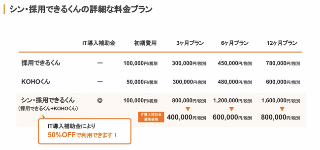 中小企業に特化した採用・求人サービス『シン・採用できるくん』IT補助金導入で最大80万円もお得に！