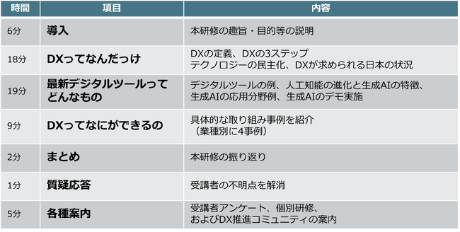 パーソルワークスイッチコンサルティング、広島県の「令和５年度デジタルトランスフォーメーション基礎研修の講義及び運営業務」を受託