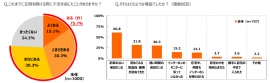 「玄関を開けるとき不安」を感じる人が75%、２年連続で増加～宅配を装う事件続発で「１年前より防犯意識が高まる」と37%が回答～
