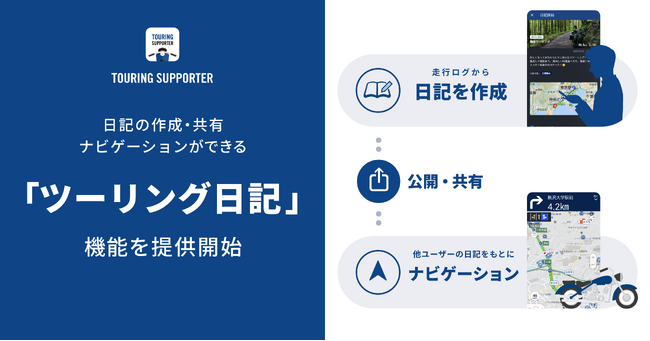 『ツーリングサポーター by NAVITIME』、日記の作成・共有ができる「ツーリング日記」を提供開始