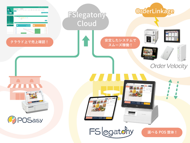 東芝テック、飲食店向けクラウド型POSシステム「FSlegatony」を発売