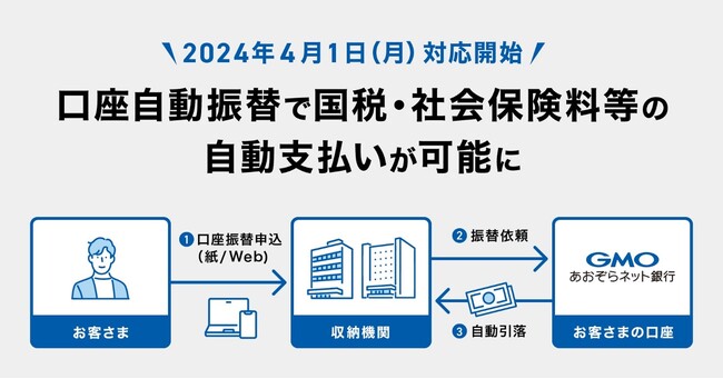 待望の国税や社会保険料・国民年金保険料の口座自動振替　4/1～ 対応開始