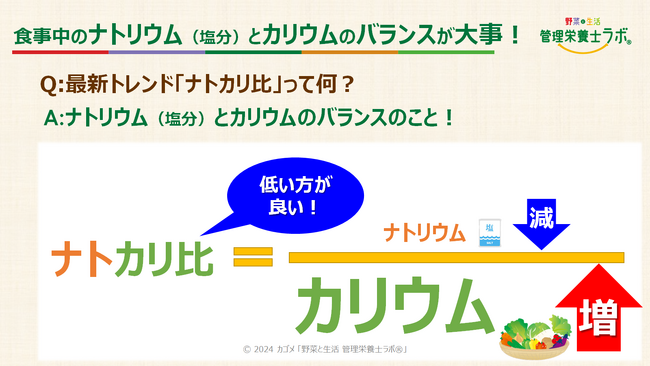＜カゴメの健康サービス事業の新サービス＞「ナトカリ比」をテーマとしたナトカリ比改善プログラムを2024年3月から企業・自治体向けに提供開始