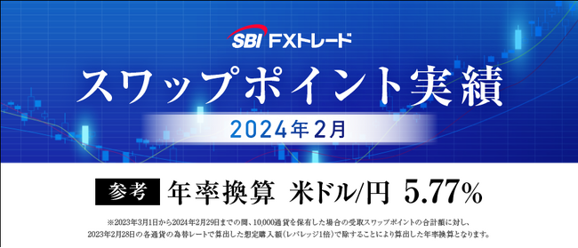 2024年2月のスワップポイント実績のお知らせ