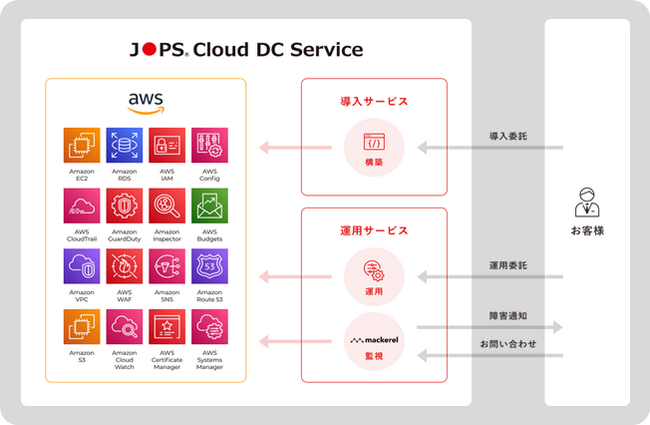 JOPSが「AWSアドバンストティア サービスパートナー」に昇格
