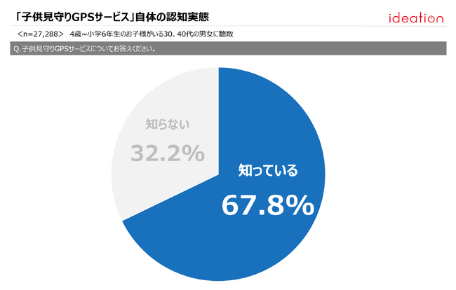 「子供見守りGPSサービス」ユーザー満足度調査　結果発表