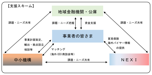 中小企業・小規模事業者向け「海外ビジネス支援パッケージ」への地域金融機関の参加状況について（2024年2月末日時点109機関）