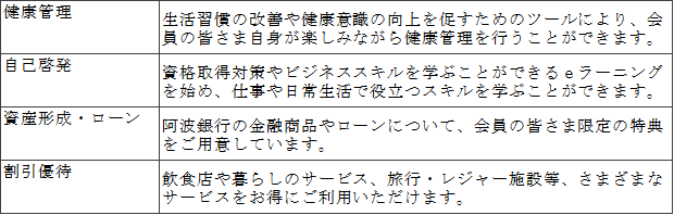 阿波銀行とライセンス契約を締結 福利厚生サービス「ＷＥＬＬＴＩＭＥ」を通して地域の企業をサポート