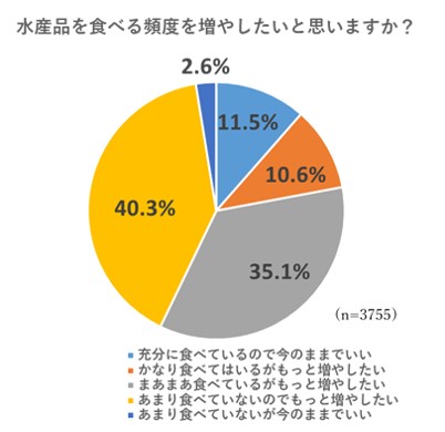 2024年4月、全国の地域情報紙41紙ネットワークで「さかなをたべよう！」キャンペーンをスタート