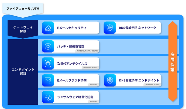 「Heimdal パッチ・脆弱性管理」販売開始―マルチOS対応 Heimdalセキュリティスイート―