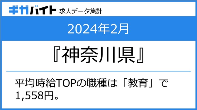 2024年2月 神奈川県のアルバイト求人の平均時給・求人数ランキング