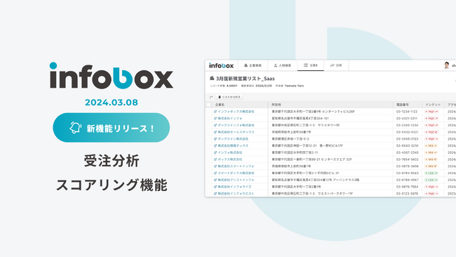 【新機能リリース】株式会社インフォボックスが、受注分析＆スコアリング機能をリリース