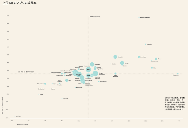 Okta、業務アプリの利用動向に関する年次調査「Businesses at Work 2024」 の結果を発表