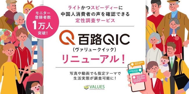 ライトかつスピーディに中国人消費者の声を確認できる定性調査サービス「百路QIC（ヴァリュークイック）」がリニューアル　モニター登録者数1万人突破！写真や動画でも指定テーマで生活実態が調査可能に！