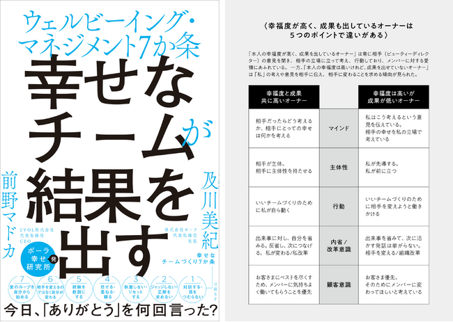 書籍『幸せなチームが結果を出す』の増刷が決定
