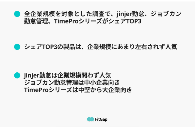 【クラウド勤怠管理システム市場シェア調査】上位3製品は企業規模問わず上位をキープ。企業規模、事業規模に応じたニーズに対応できるシリーズ展開製品が根強い人気。