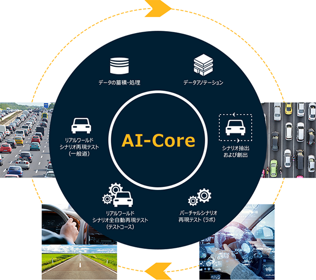AKKODiS、自動化およびテストプロセスを包括的にサポートするAIプラットフォーム「AI-Core」の本格的な提供を開始