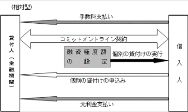 関西みらい銀行とコミットメントライン契約締結に関するお知らせ