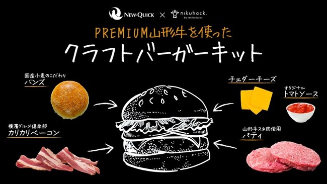 肉屋が本気で作った、ご自宅で楽しめる『山形牛を使ったPREMIUMクラフトバーガーキット』 予約期間：2024年2月29日（木）～3月20日（水・祝）受取日：2024年3月29日（金）～30日（土）