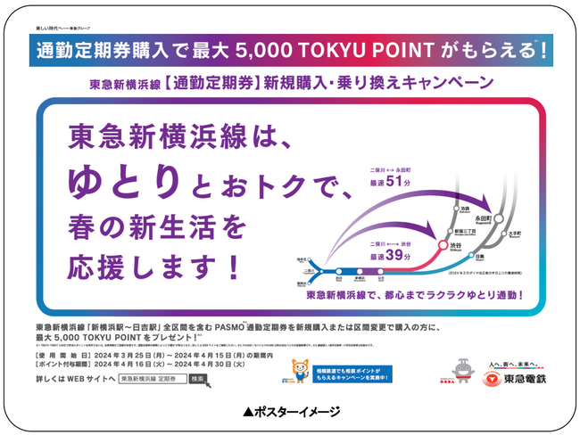 東急新横浜線【通勤定期券】新規購入・乗り換えキャンペーンを実施します