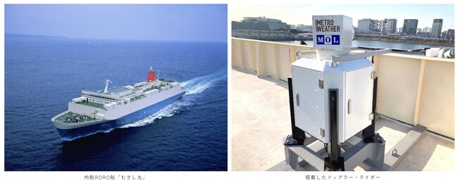 世界初「長距離風況計測装置」を海上航行する船舶へ搭載